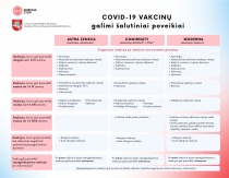 COVID-19 vakcinų šalutinis poveikis: ko tikėtis?